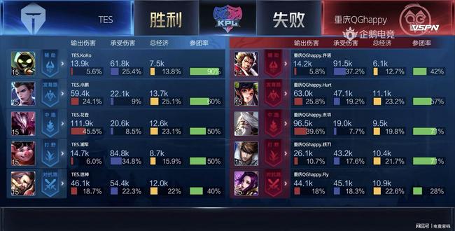 节奏和对抗 节奏和对抗