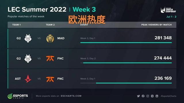 巩固广东宏